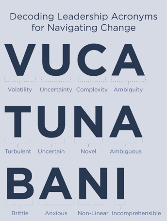 A baby blue graphic created by ExperiencePoint sets out the three different leadership acronyms for navigating change and what each of them stand for. The words are written in navy blue. The first one spells out V.U.C.A. which stands for Volatility, Uncertainty, Complexity and Ambiguity. The second one spells out T.U.N.A. which stands for Turbulent, Uncertain, Novel and Ambiguous. And the third one spells out B.A.N.I. which stands for Brittle, Anxious, Non-linear, and incomprehensible. 