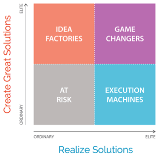 Today’s demanding business environment favors companies like these. They’re the Game Changers. The ones with the instincts to create great solutions and the reflexes to make them a reality.